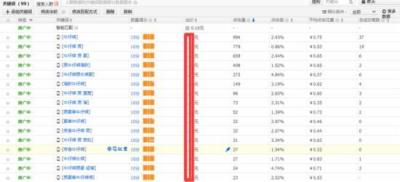直通车开开停停会影响权重吗,淘宝进店成交关键词适合开车吗