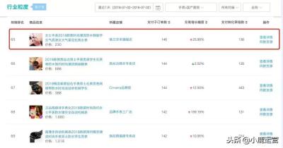 直通车没欠费久账户权重会掉,速卖通新品直通车点不动