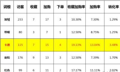 直通车设置日限额会降权重吗,淘宝新店铺一天开30块钱直通车能不能卖出去一单