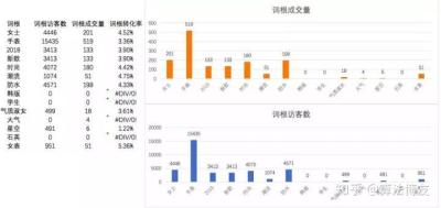 直通车权重加了价格会降下来,淘宝直通车有什么用
