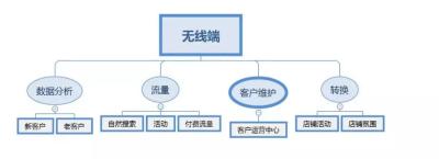 直通车如何提高宝贝权重,参加什么活动才能快速提升淘宝的搜索权重呢