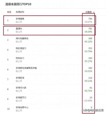 淘宝怎么样才能打直通车,怎么关闭直通车