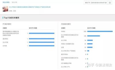 直通车手动暂停会影响权重么,直通车开久自然搜索流量会爆