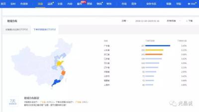 直通车为什么在新计划权重高,直通车关键词越多权重提升越慢吗
