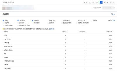 淘宝直通车访客有加权重吗,淘宝上款上得越多越好吗