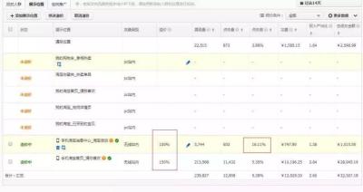 淘宝直通车后台数据分析,淘宝直通车如何开