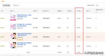 淘宝直通车展现量与点击量比例,直通车推广成本计算公式