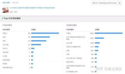计划权重直通车,烧直通车可以把权重烧起来吗