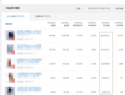 淘宝上买类目不能开直通车,淘宝选类目公式