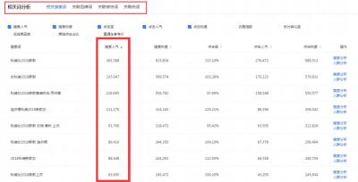 直通车会增加搜索权重吗,直通车关键词越多权重提升越慢吗