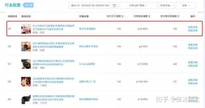 直通车的权重突破就掉了,淘宝老链接一直没有综合搜索权重该何去何从