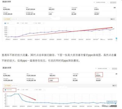 直通车怎么拦截别人店铺的流量,直通车有限额怎么拉搜索