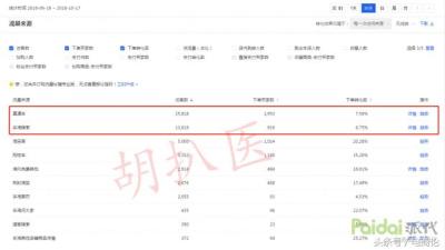 直通车怎么补单提高权重,淘宝店铺人群标签如何打造