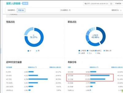 直通车降低ppc权重,直通车能带动搜索流量吗