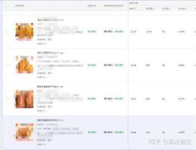 直通车新建推广计划有没有权重,销量还可以的宝贝