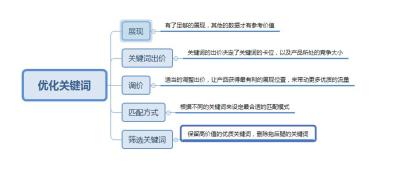 直通车欠费是不是降权重,拼多多直通车突然停掉会不会影响权重