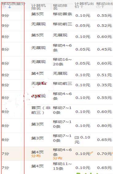 直通车创意图片有权重吗,直通车智能计划有冷启动期吗
