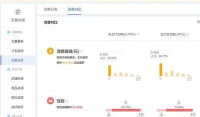生意参谋和直通车流量对不到,直通车同一宝贝关键词会重复如何收费