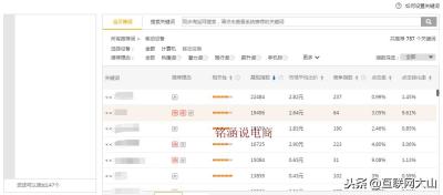 直通车和手淘搜索流量关系,未来电商的趋势在哪里