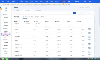 刷单通过直通车下单有加权重,淘宝转化率下降