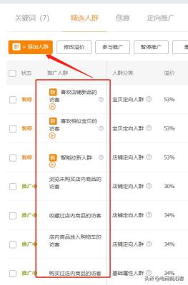 淘宝直通车推广折扣有什么区别,如何合理的进行关键词推广
