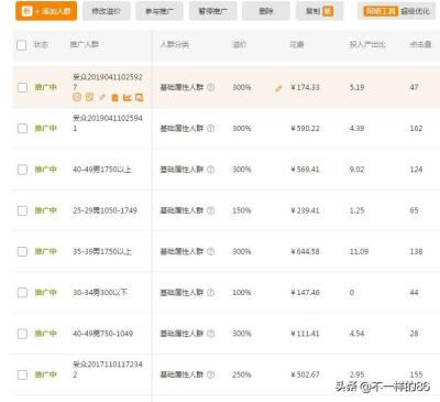 淘宝直通车过滤词什么意思,淘宝访客100左右没有转化怎么办