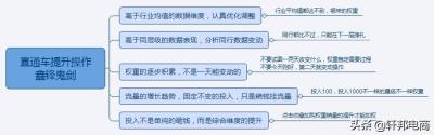直通车拉升的是什么流量,烧直通车可以把权重烧起来吗