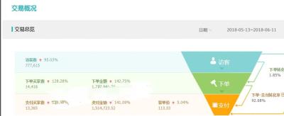 女装直通车roi多少能拉权重,拼多多全站推广夜晚手动暂停有影响吗