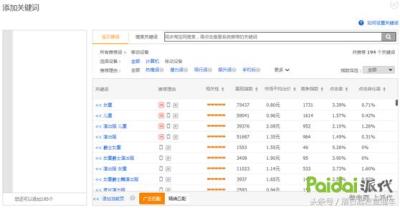直通车权重低导致质量分低,ppc公式是什么意思