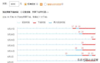 直通车计划权重本质,速卖通直通车怎样测款