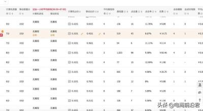 淘宝直通车的权重在哪看,如何无损权重换淘宝直通车图片