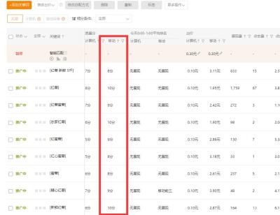 淘宝扣分可以用直通车吗,淘宝直通车关键词能选同义词吗