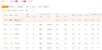 淘宝直通车图的优点,淘宝智能直通车有权重吗