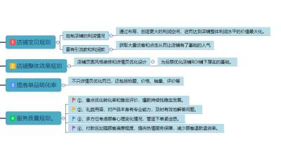 淘宝直通车的数据解析在哪,怎么让淘宝宝贝的综合排名靠前