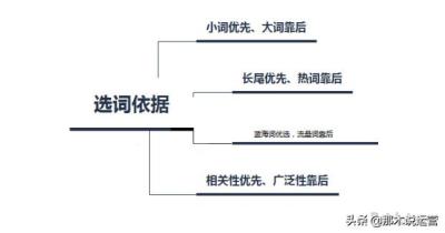 淘宝直通车广泛匹配权重,淘宝直通车每天收藏加购无数