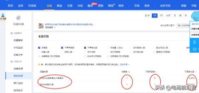 直通车怎样培养权重降低PPC,钻展如何更好的拉首页流量