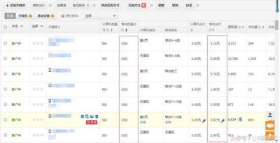 淘宝直通车如何改日限额,拼多多直通车预算日限额设置技巧