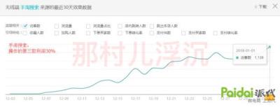 淘宝网直通车利润,为什么都没有点击量