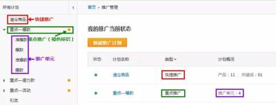 速卖通直通车流量价值计算公式,速卖通直通车充值未到账如何处理