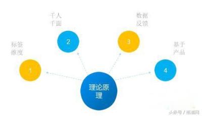 移动流量直通车软件吗,10086和1008611的区别