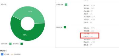 为什么会做直通车的不做淘宝,淘宝的直通车是什么意思