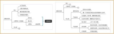 开了直通车还用刷流量吗,天猫新品如何上架就有流量