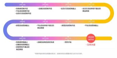 速卖通直通车没流量,为什么有人说电商越来越难做