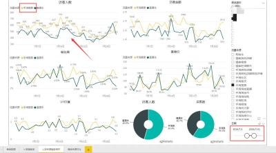 为什么烧直通车搜索流量会下降,为什么我的手淘首页的流量突然下降了