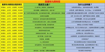 如何用直通车流量解析选品,淘宝新开店铺应该如何加快推广进度
