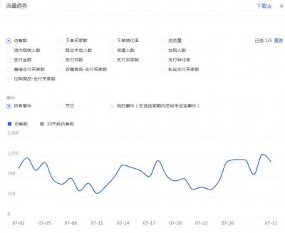 直通车如何撕开免费流量,移动的5g直通车怎么改60g的