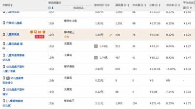 直通车停止对自然流量的影响吗,淘宝直通车的优势