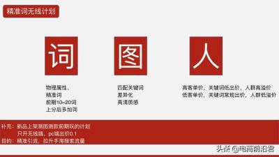 直通车流量周期词,淘宝直通车7天精准拉线包有没有用