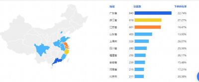 淘宝直通车同市关掉可以吗,直通车和引力魔方压制搜索怎么解决