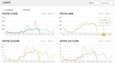直通车什么时间段流量多,淘宝直通车推广技巧